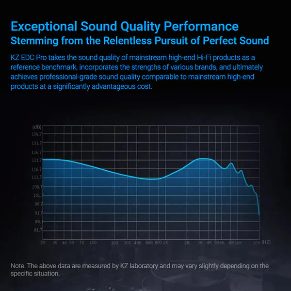 KZ - EDC PRO Dynamic Driver IEM