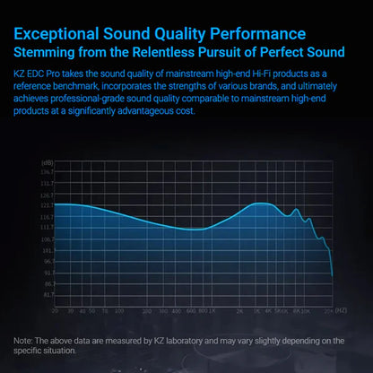 KZ - EDC PRO Dynamic Driver IEM